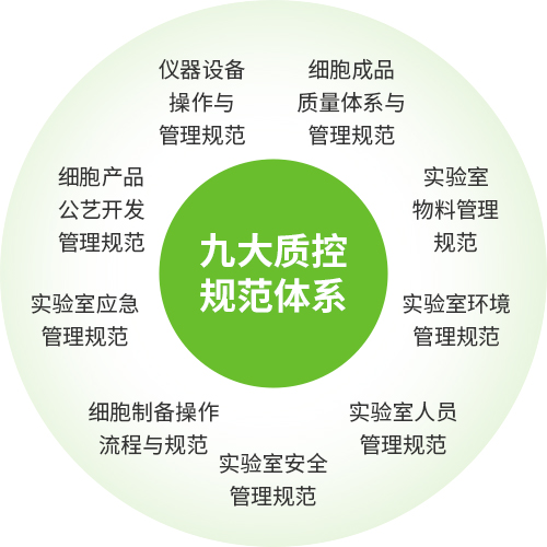 实验室质控体系